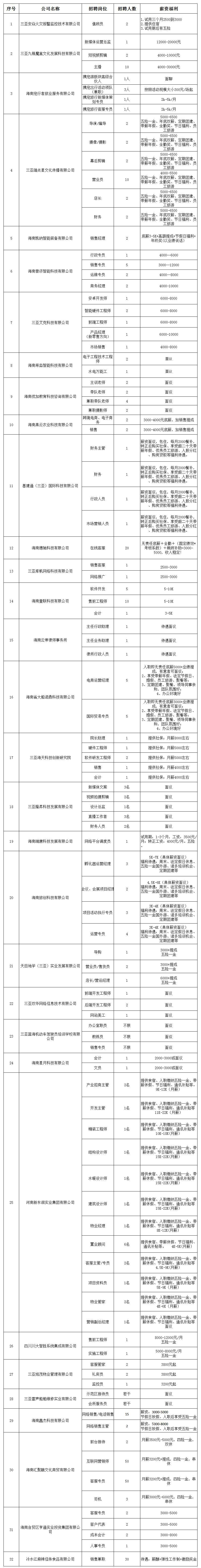 招聘崗位匯總表(2)(1)(1)(1)(1)